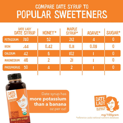 Date Lady | Organic Date Syrup Squeeze 24oz - Date Lady - Living with Ivey
